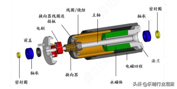 空心杯電機原理，空心杯電機結構原理圖詳解